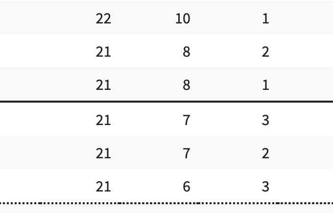 Slik ser det ut midt på REMA1000-liga-tabellen fem seriekamper før slutt.