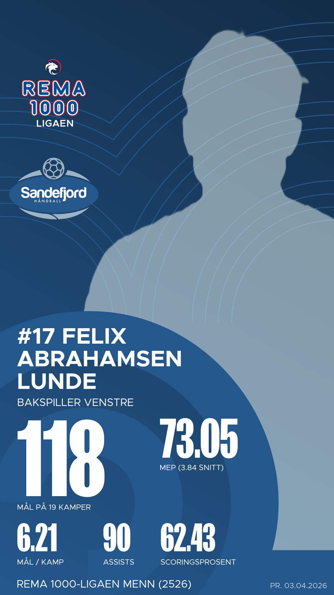 Felix Abrahamsen Lunde